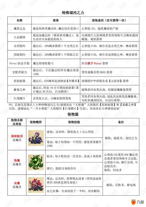 混沌深渊最全游戏攻略解说_混沌深渊最新游戏技巧通关