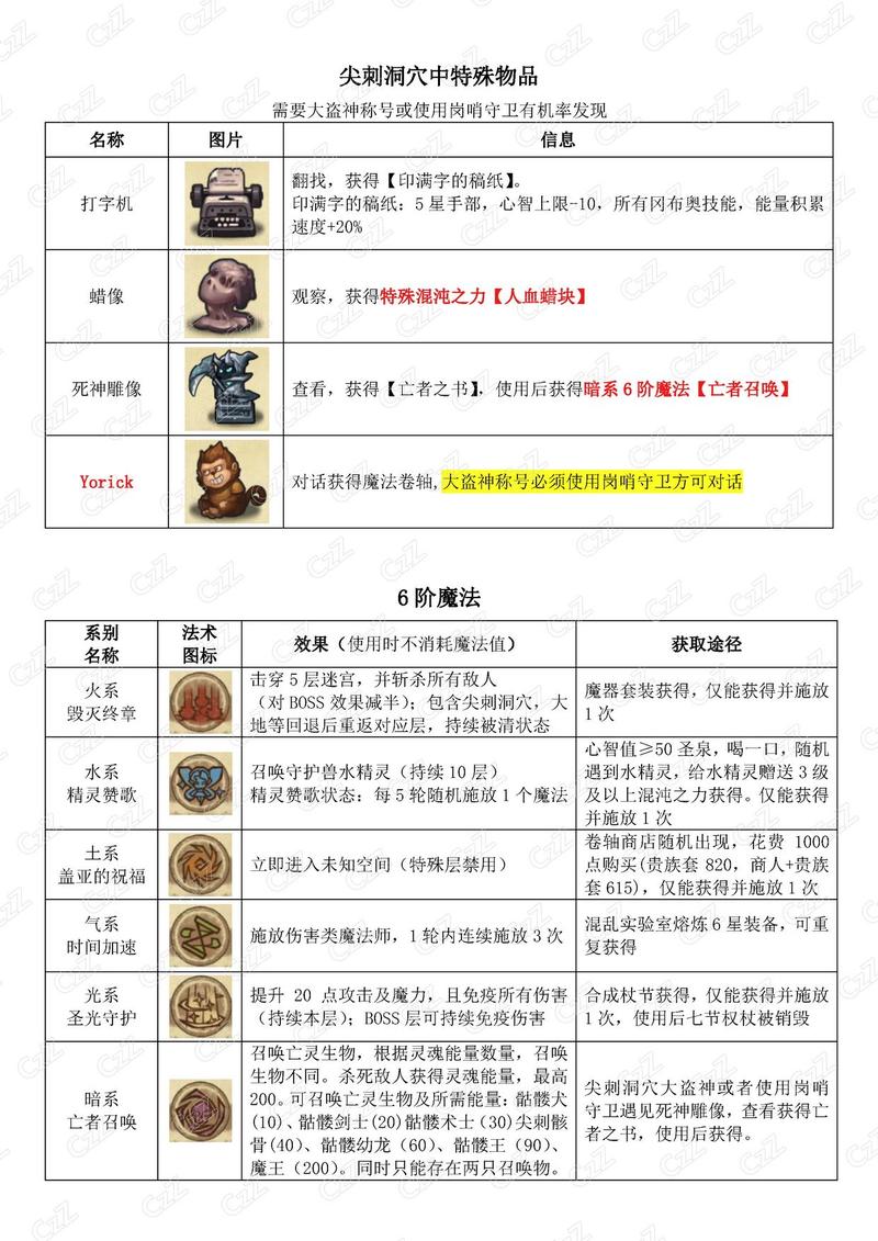 混沌深渊最全游戏攻略解说_混沌深渊最新游戏技巧通关