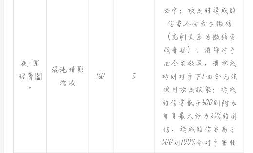 混沌布莱克最强打法攻略_混沌布莱克最新通关技巧