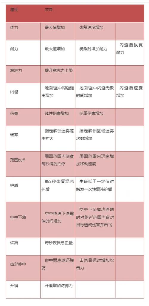 混沌之力最全游戏攻略解说_混沌之力最新游戏技巧通关