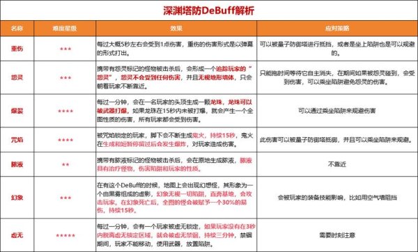 深渊之刃最全游戏攻略解说_深渊之刃最新游戏技巧通关