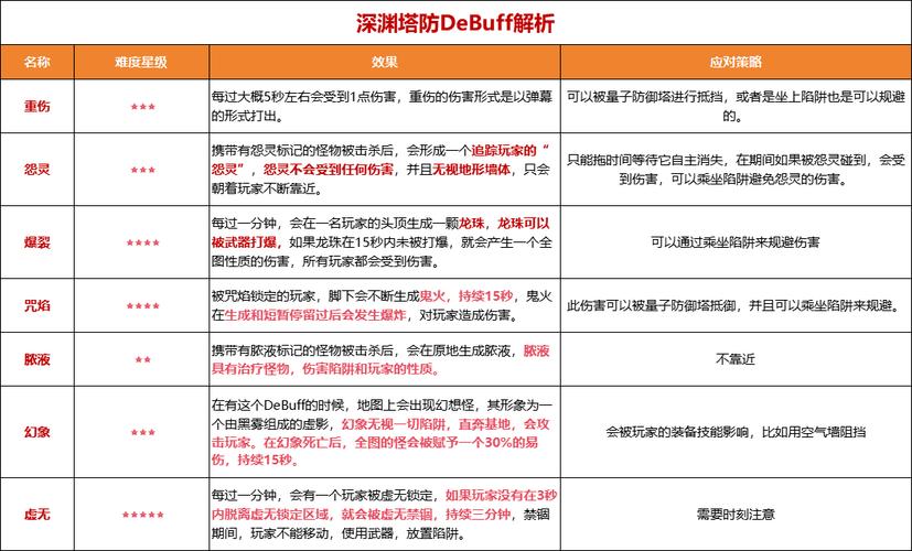 深渊之刃最全游戏攻略解说_深渊之刃最新游戏技巧通关