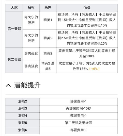 深海猎人最全游戏攻略解说_深海猎人最新游戏技巧通关