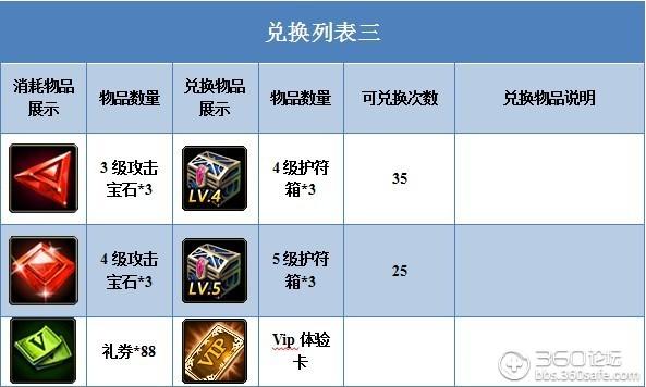 海神之力游戏攻略全解析_海神之力最新技巧通关