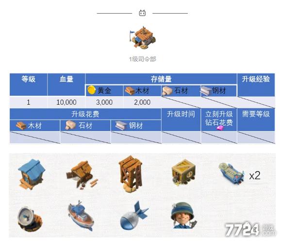 海岛奇兵数据最全游戏攻略解说_海岛奇兵数据最新游戏技巧通关