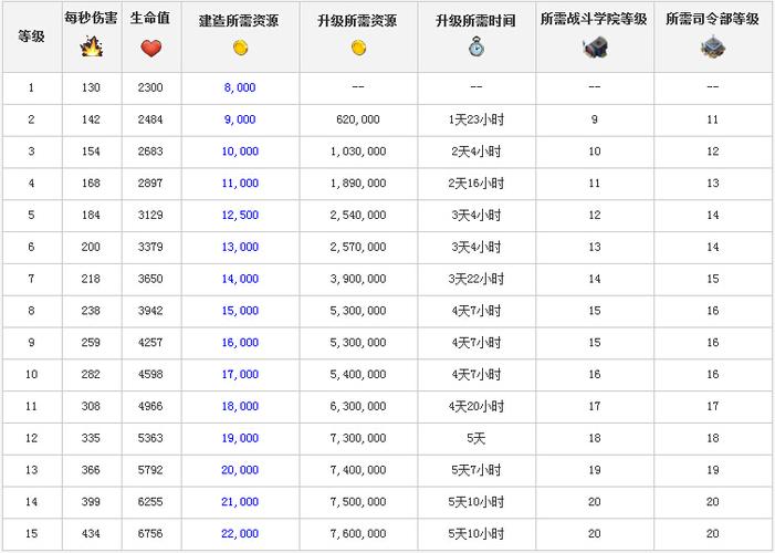 海岛奇兵升级数据全解_海岛奇兵最新升级技巧攻略
