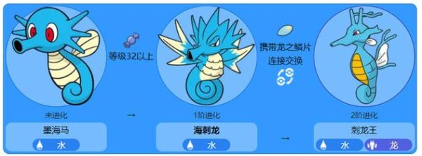 海刺龙技能搭配与阵容推荐_海刺龙最新游戏攻略