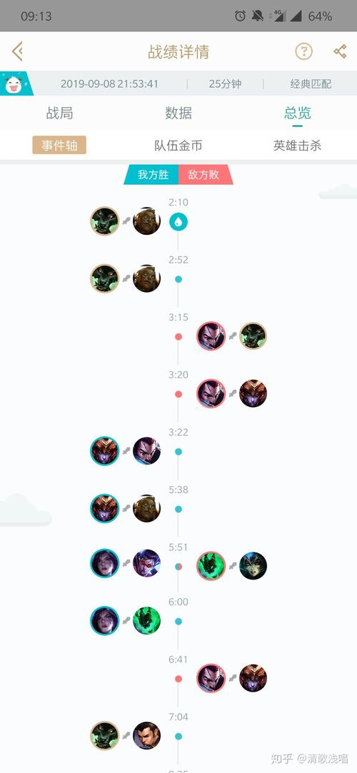 海兽祭司全方面攻略详解_海兽祭司实用技巧助你通关