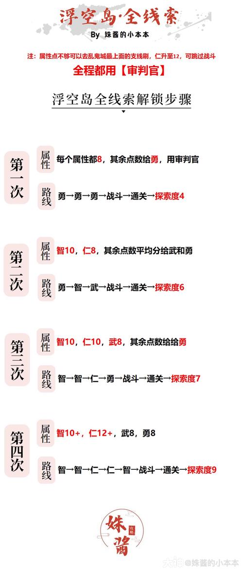 浮空岛最全游戏攻略解说_浮空岛最新游戏技巧通关