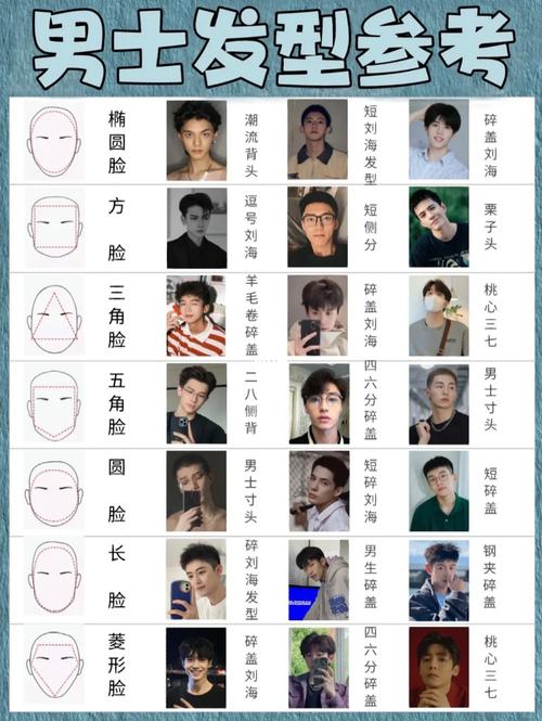 测适合自己的发型最全游戏攻略解说_测适合自己的发型最新游戏技巧通关
