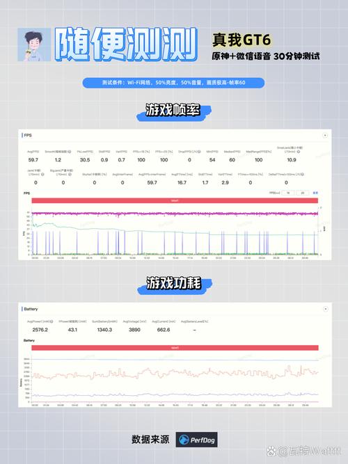 测试游戏最全攻略解说_测试游戏最新技巧通关