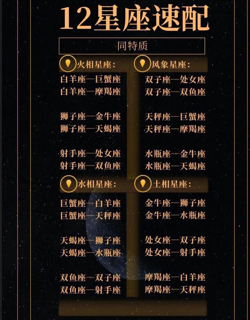 测测星座最全游戏攻略解说_测测星座最新游戏技巧通关