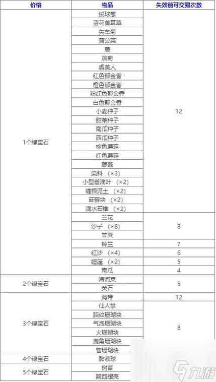 流浪商人最全游戏攻略解说_流浪商人最新游戏技巧通关