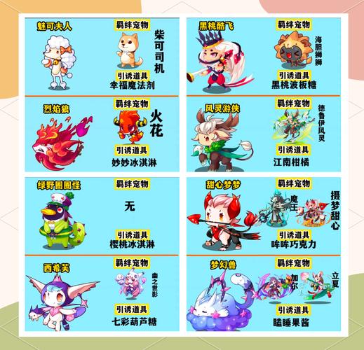 洛克王国新手入门到高手进阶全攻略_洛克王国最新玩法技巧汇总