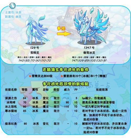 洛克王国新手入门到高手进阶全攻略_洛克王国宠物养成战斗技巧