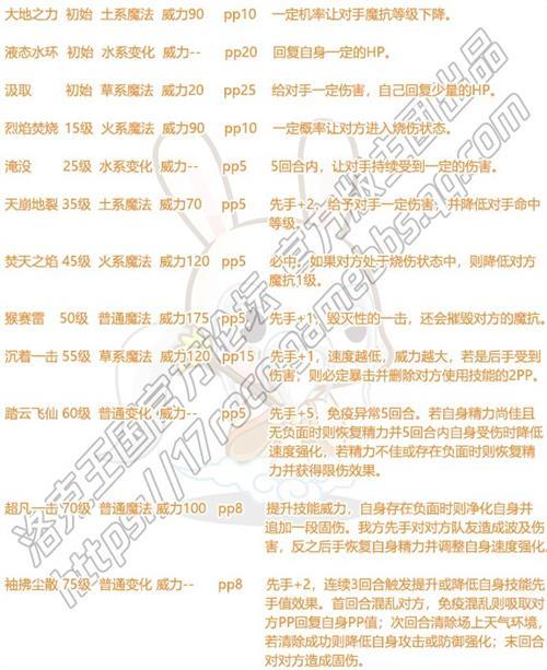 洛克王国性格全解析及最佳阵容搭配攻略_洛克王国性格影响及角色培养技巧