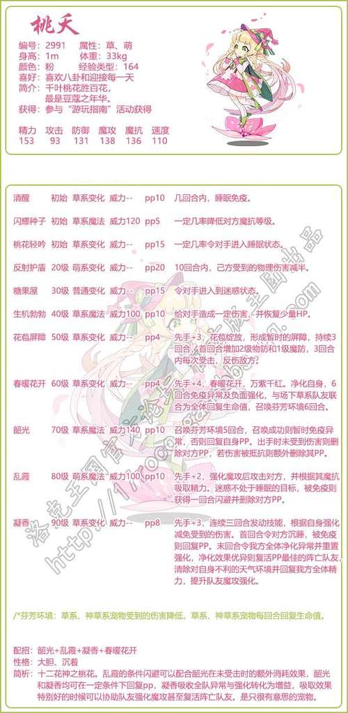 洛克王国性格全解析及最佳阵容搭配攻略_洛克王国性格影响及角色培养技巧
