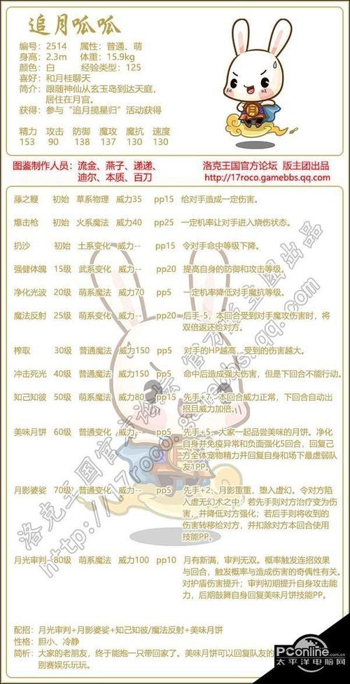 洛克王国呱呱最全游戏攻略解说_洛克王国呱呱最新游戏技巧通关