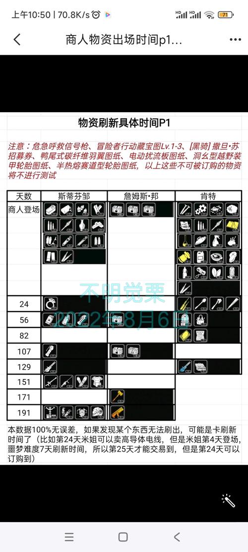 活下去最全生存攻略解说_活下去最新技巧通关秘籍