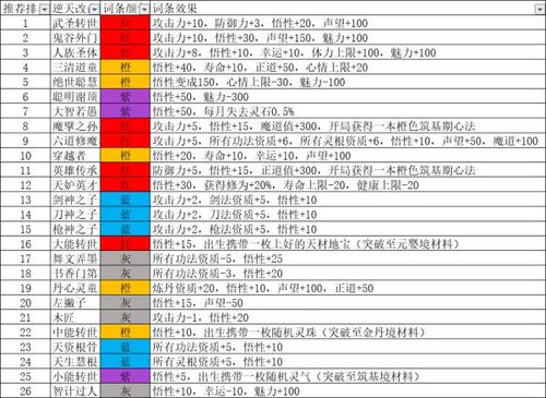 洪荒文明新手入门到精通全攻略_洪荒文明高效开荒技巧总结