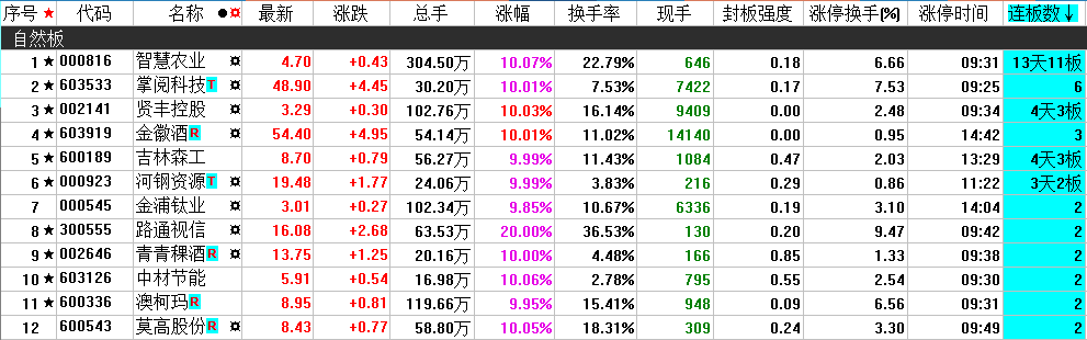 洪帮主最全游戏攻略解说_洪帮主最新游戏技巧通关