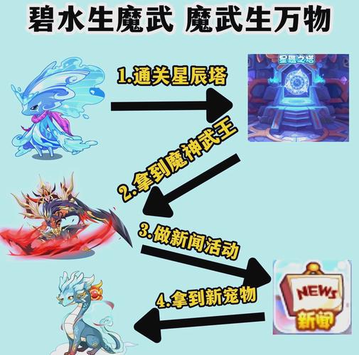 洛克王国贴吧最全宠物养成攻略_洛克王国贴吧最新任务攻略