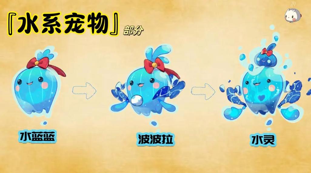 洛克王国水蓝蓝最全游戏攻略解说_洛克王国水蓝蓝最新游戏技巧通关