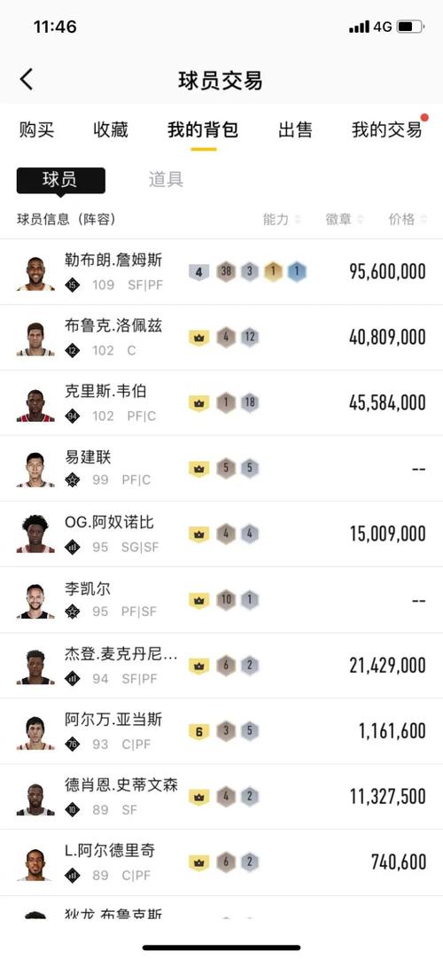 洛佩兹nba最全游戏攻略解说_洛佩兹nba最新游戏技巧通关