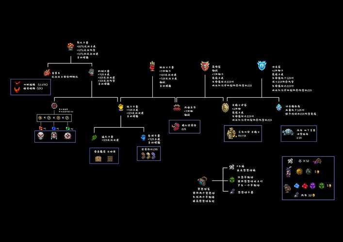 泰瑞最全游戏攻略解说_泰瑞最新游戏技巧通关