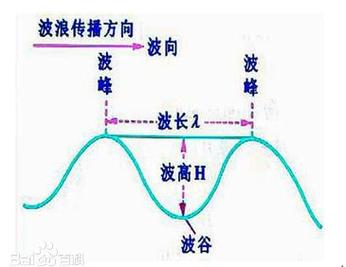 波谷全流程攻略详解_波谷实用技巧助你轻松通关