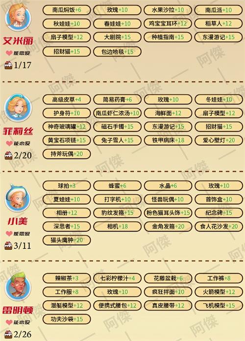 波西亚时光手游全流程攻略解说_波西亚时光手游最新玩法技巧汇总