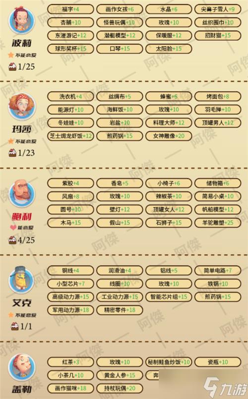 波西亚时光手游全流程攻略解说_波西亚时光手游最新玩法技巧汇总