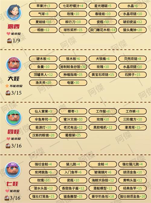 波西亚时光趣味玩法全解析_波西亚时光资源获取技巧