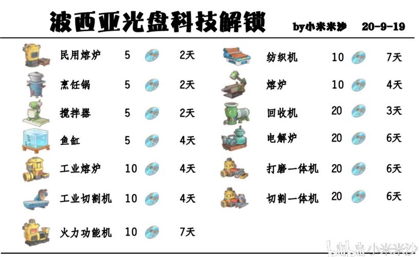 波西亚时光手机版新手入门到精通攻略_最新玩法技巧全解析