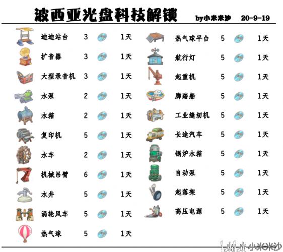 波西亚时光手机版新手入门到精通攻略_最新玩法技巧全解析