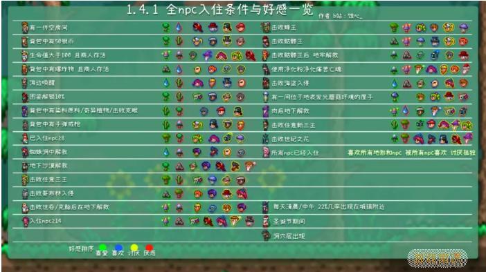 泰拉瑞亚最新版全流程攻略解说_泰拉瑞亚最新游戏技巧通关