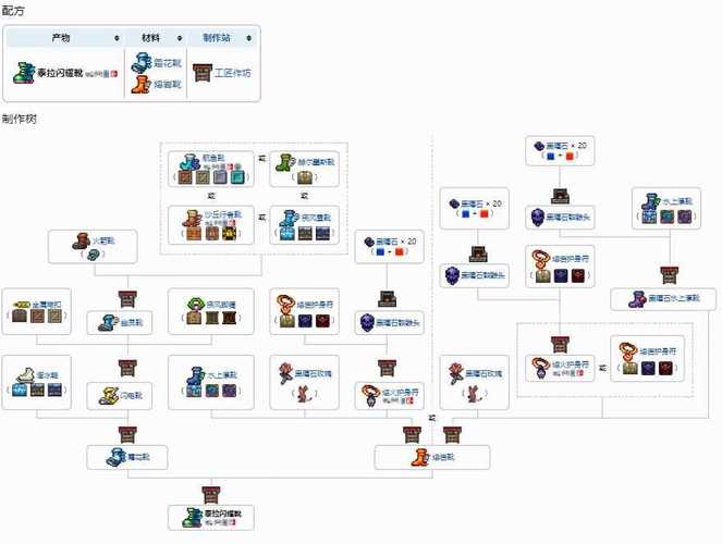 泰拉瑞亚最新版全流程攻略解说_泰拉瑞亚最新游戏技巧通关