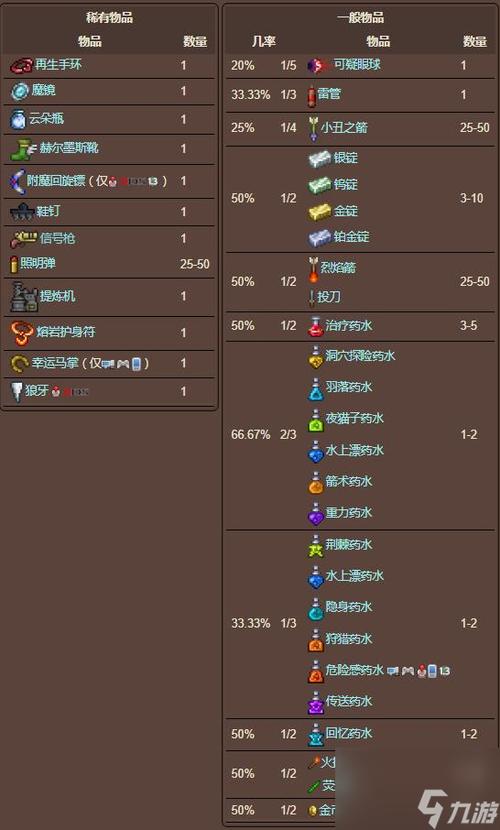 泰拉瑞亚最全游戏攻略解说_泰拉瑞亚最新游戏技巧通关