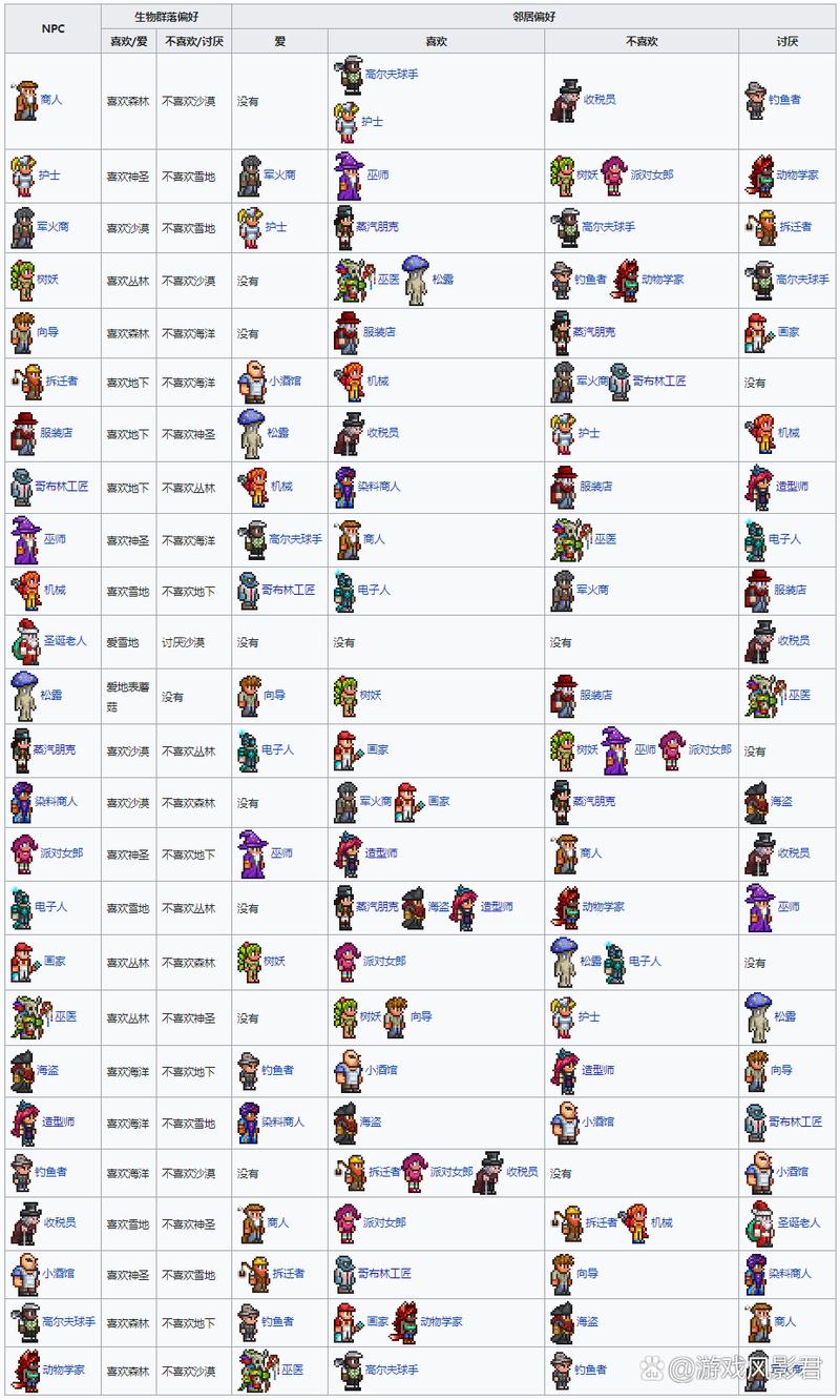 泰拉瑞亚手机版新手入门到进阶全攻略_泰拉瑞亚手机版最新玩法技巧汇总
