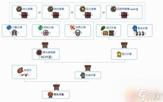 泰拉瑞亚国际服全方面攻略解析_泰拉瑞亚国际服最新玩法技巧指南