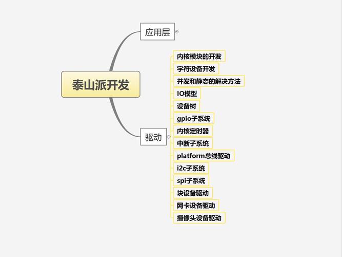 泰山派最全游戏攻略解说_泰山派最新游戏技巧通关