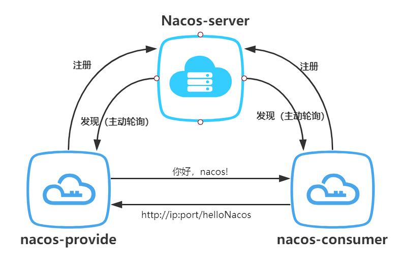 注册中心游戏攻略全解析_注册中心最新技巧助你轻松通关