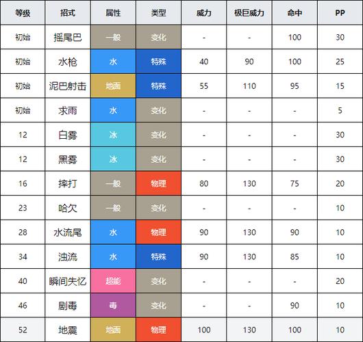 波波进化最全游戏攻略解说_波波进化最新游戏技巧通关