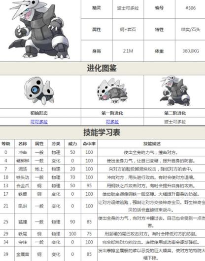 波士可多拉最全游戏攻略解说_波士可多拉最新游戏技巧通关