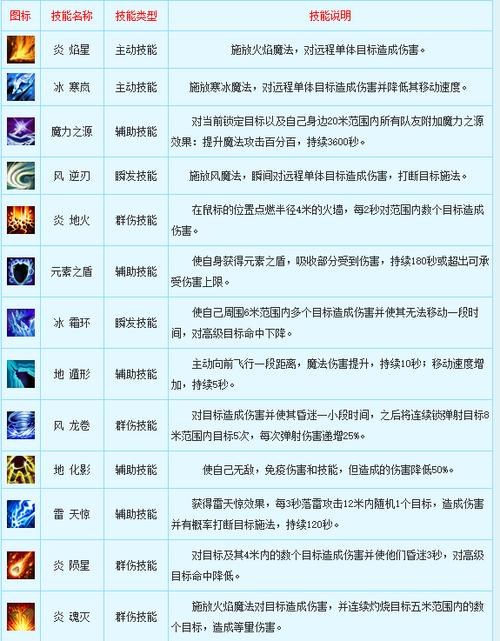 法师是什么职业游戏攻略_法师是什么职业玩法技巧