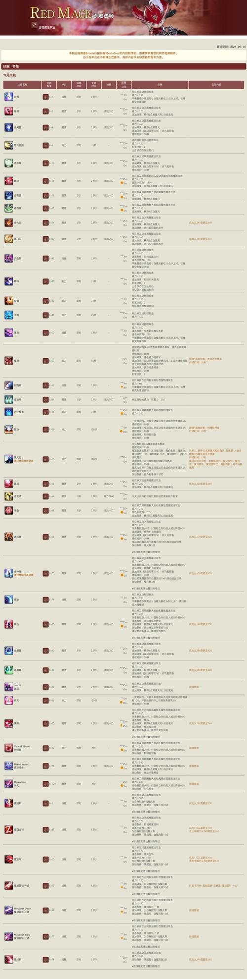 法师是什么职业游戏攻略_法师是什么职业玩法技巧