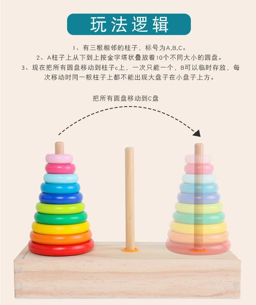 河内塔最全游戏攻略解说_河内塔最新游戏技巧通关