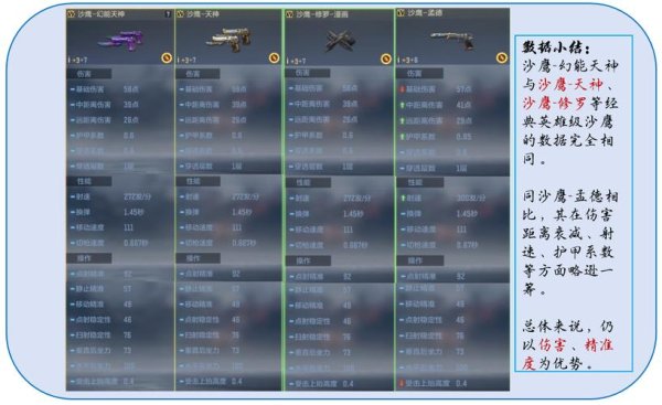 沙鹰天神最全游戏攻略解说_沙鹰天神最新游戏技巧通关