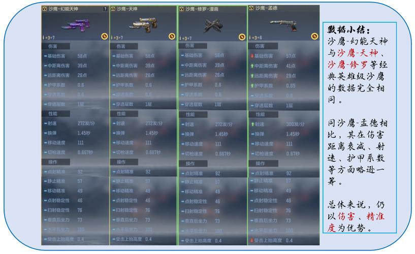 沙鹰天神最全游戏攻略解说_沙鹰天神最新游戏技巧通关