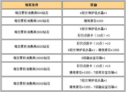 沙滩宝贝最全游戏攻略解说_沙滩宝贝最新游戏技巧通关